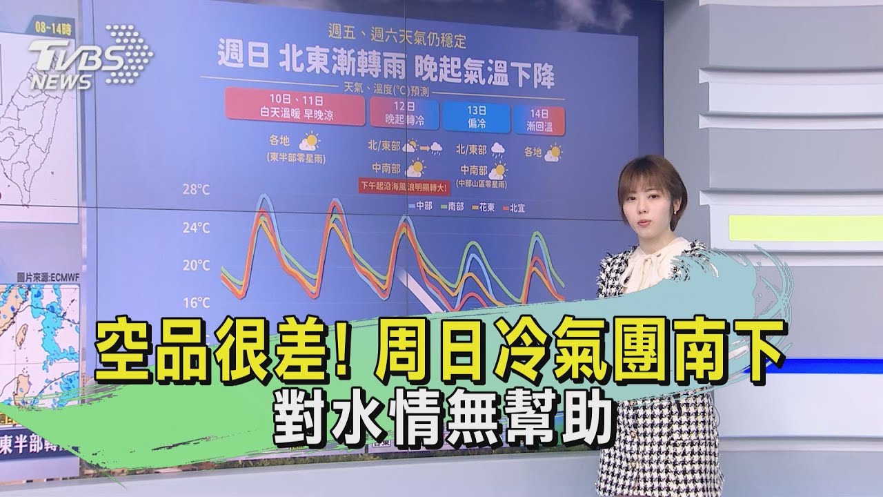 空品很差!周日冷氣團南下 對水情無幫助