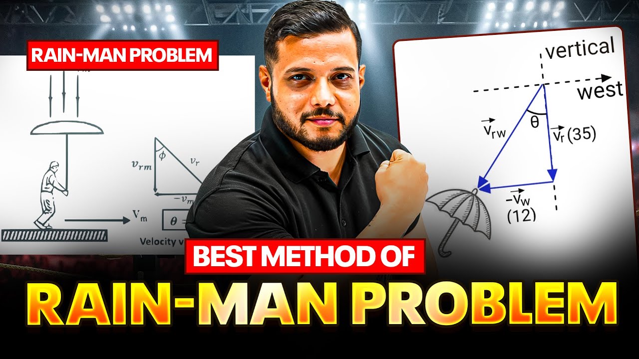 Best Method of RAIN Man Problem | Relative Velocity | JEE Main & Advanced