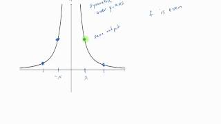 Determining if a Function is Even or Odd Using Graph Symmetry