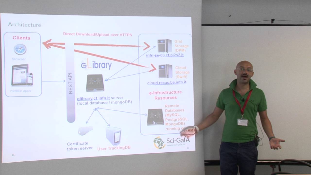 The gLibrary framework