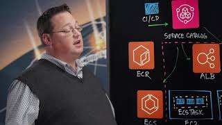 AQR: Using ECS to Provide Dev Teams Security & Authentication on a Scalable Container Platform