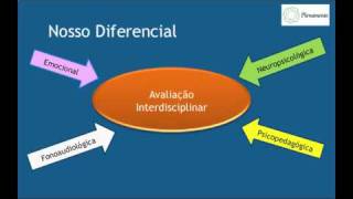 Plenamente Avaliação Interdisciplinar