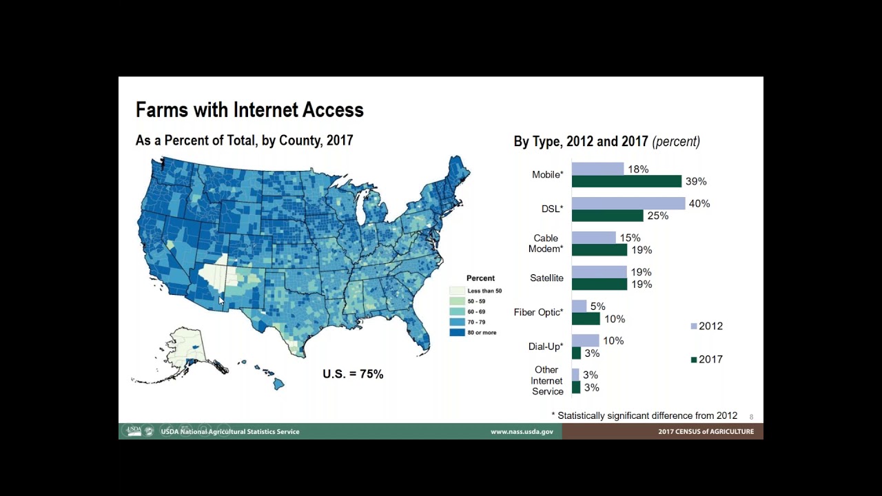 Ag Census 101  Accessing Agricultural Data from USDA