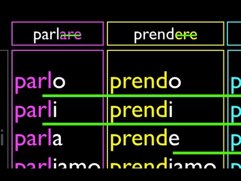 Italian Present Tense 1 Regular verbs