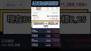 #日本経済 #日本企業 #経済ニュース #金融市場 #日本市場 #日本株ニュース #株式ニュース #市場ニュース #投資ニュース #株速報 #株式 #株式投資 #日本株投資 #日本株 #投資初心者