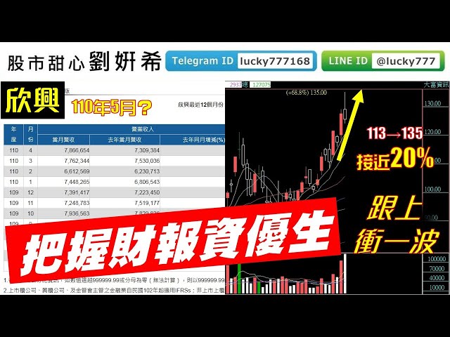 0608廣播題目【股市甜心　劉&#23032;希】恭喜欣興再創新高！把握財報績優生，跟上&#23032;希衝一波！
