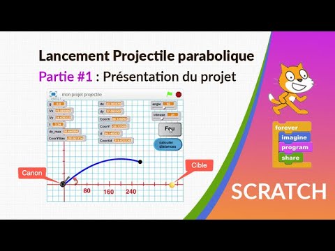 Scratch Initiation à la programmation informatique
