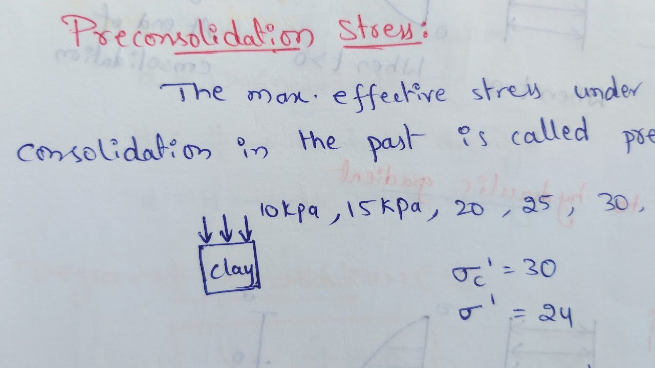 Preconsolidation stress