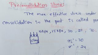 Preconsolidation stress
