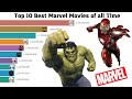 TOP 10 Best Marvel Movies of all Time 2008 - 2022