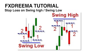 Fxdreema project: how to set Stop Loss on swing High or Low