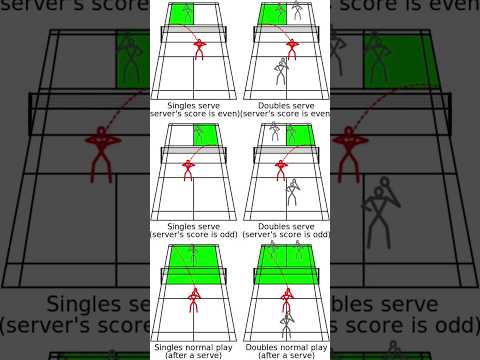 singles and double serve rules
