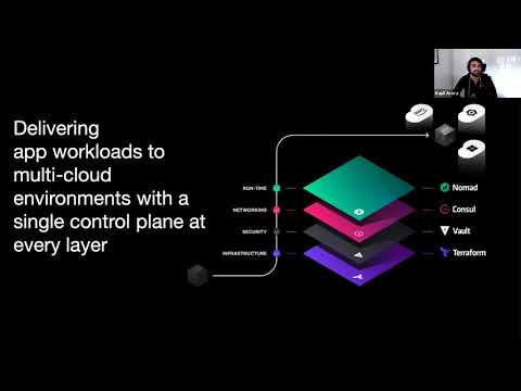 Terraform Cloud on Azure - Workshop | October 2020
