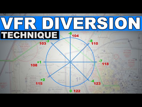 🔴VFR Diversion Planning | EVERY PILOT MUST KNOW