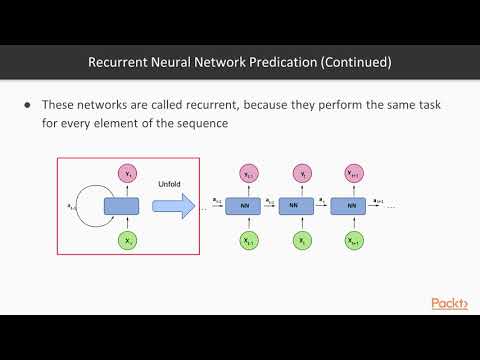 Implementing Deep Introduction to Recurrent Neural Networks | packtpub com