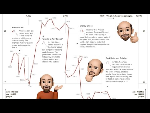 Chart Appreciation: Driving Safety, in Fits and Starts