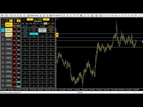 Video LevelsResearch