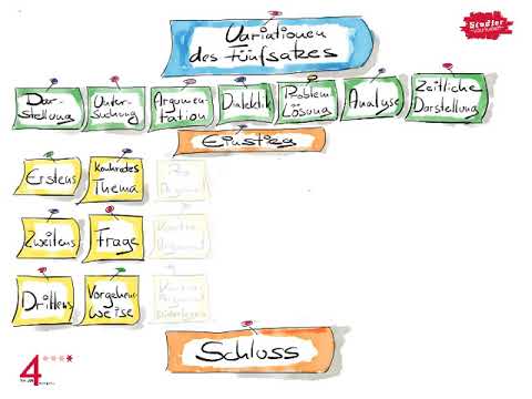 6. Schreibstrategien: Fünfsatz Variationen (2)