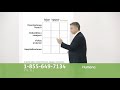 Humana All In One Medicare Advantage Plan TV Commercial Salud ISpot Tv