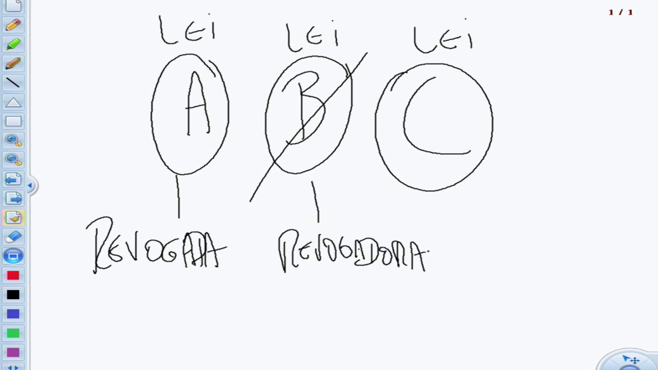 Diferença entre repristinação e efeito repristinatório.