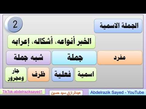 الخبر أنواعه وطريقة إعرابه