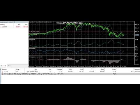 Video SwingBreak MT5