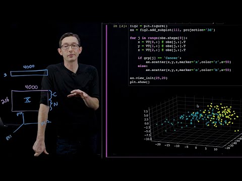 Principal Component Analysis PCA 2 Python