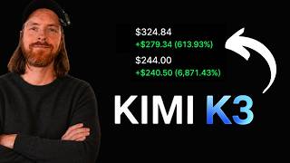 How Kimi K3 Crushed Polymarket with a 6,871% Return