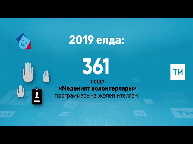 "Мәдәният" илкүләм проекты. "Иҗади кешеләр" төбәк проекты
