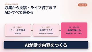 AIがニュース収集から投稿・ライブまで完走｜自律型AITuber「くらら」