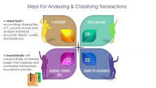 Introduction to Analyzing and Classifying Transactions | T-Accounts, Ledger COA & Trial Balance