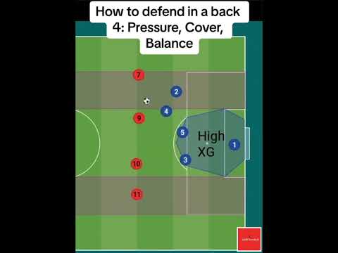 The Ultimate Guide to Defending with a Back 4