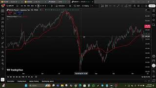 Lux Algo TRAMA TradingView Indicator – Trend Regularity Adaptive Moving Average Explained