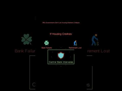 Housing Market Crash 2026? Why Prices Rarely Collapse | MoneyWise