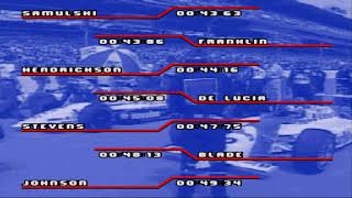 Newman-Hass Indy Car Featuring Nigel Mansell (Nintendo Super NES, 1994) Gameplay