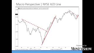 The Stock Market Between Now and Year-End