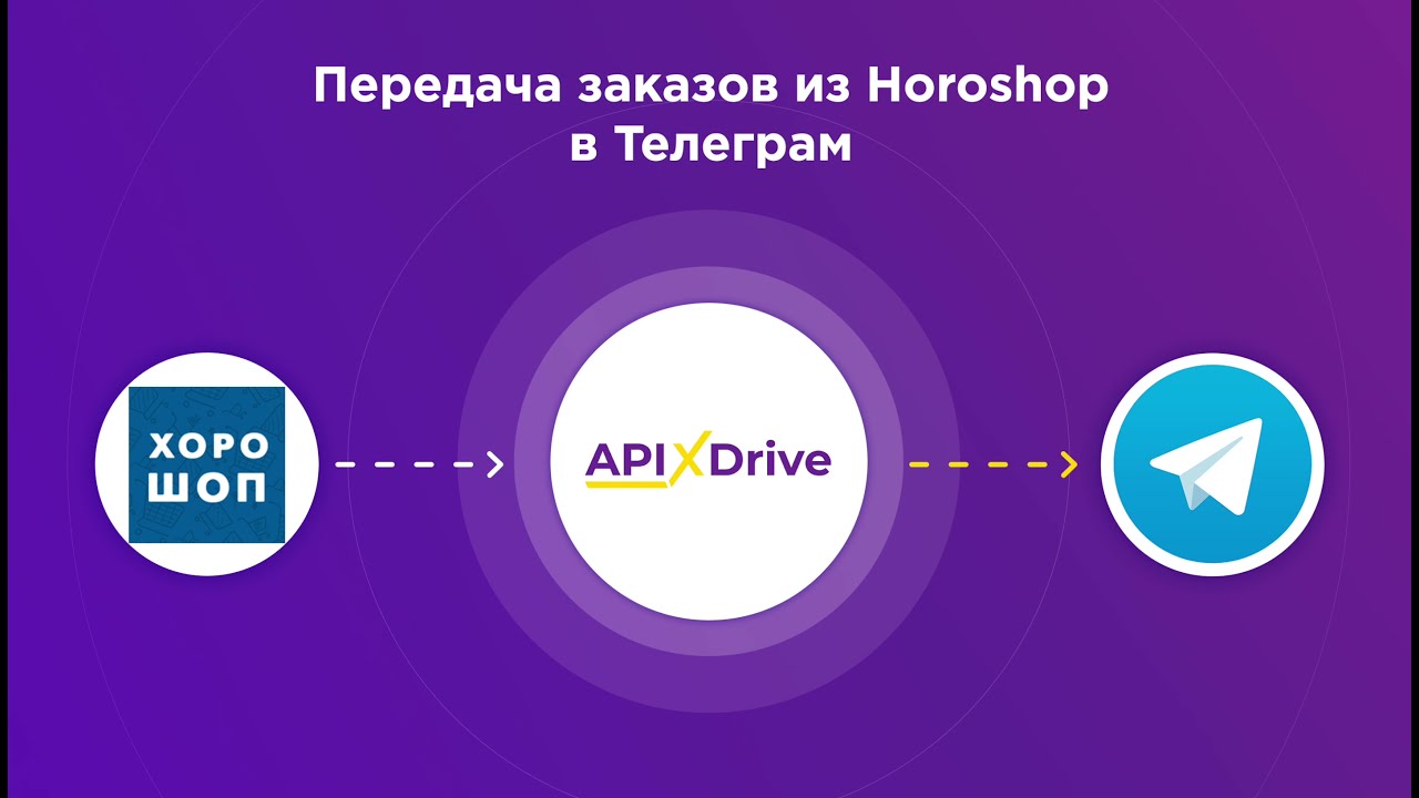 Как настроить выгрузку новых заказов из Horoshop в виде уведомлений в Телеграм?