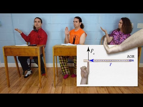 The Right Hand Rule for Torque