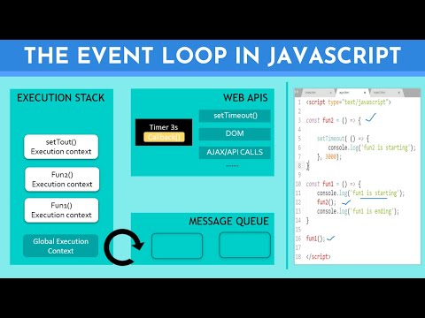 JavaScript Tutorial in Hindi part 11 Function in JavaScript in Hindi | JavaScript Functions