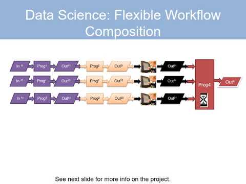 Human-Centric Programming in the Large - Command Languages to Scalable Cyber Training