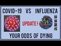 Odds of dying from COVID versus Flu. Update!