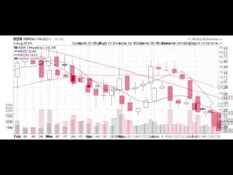 60 Seconds of falling knives $DB $KBR $PIR $RDN wk 08/04/14