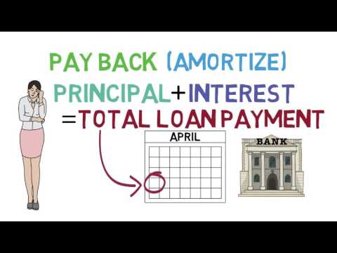 , title : 'Loans 101 (Loan Basics 1/3)