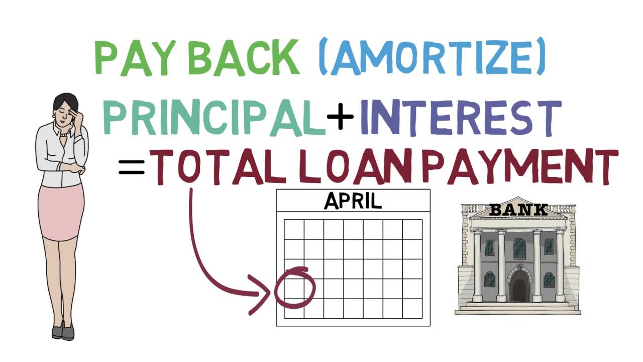 Loans 101 (Loan Fundamentals 1/3) 1 Loans 101 (Loan Fundamentals 1/3) thumbnail