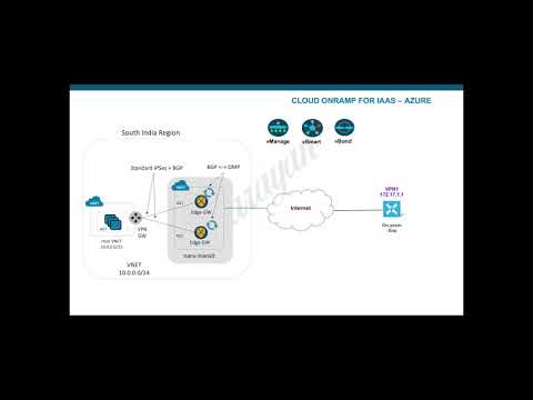 Cisco SDWAN Cloud on-ramp for IaaS - Azure