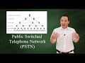 PSTN - Public Switched Telephone Network