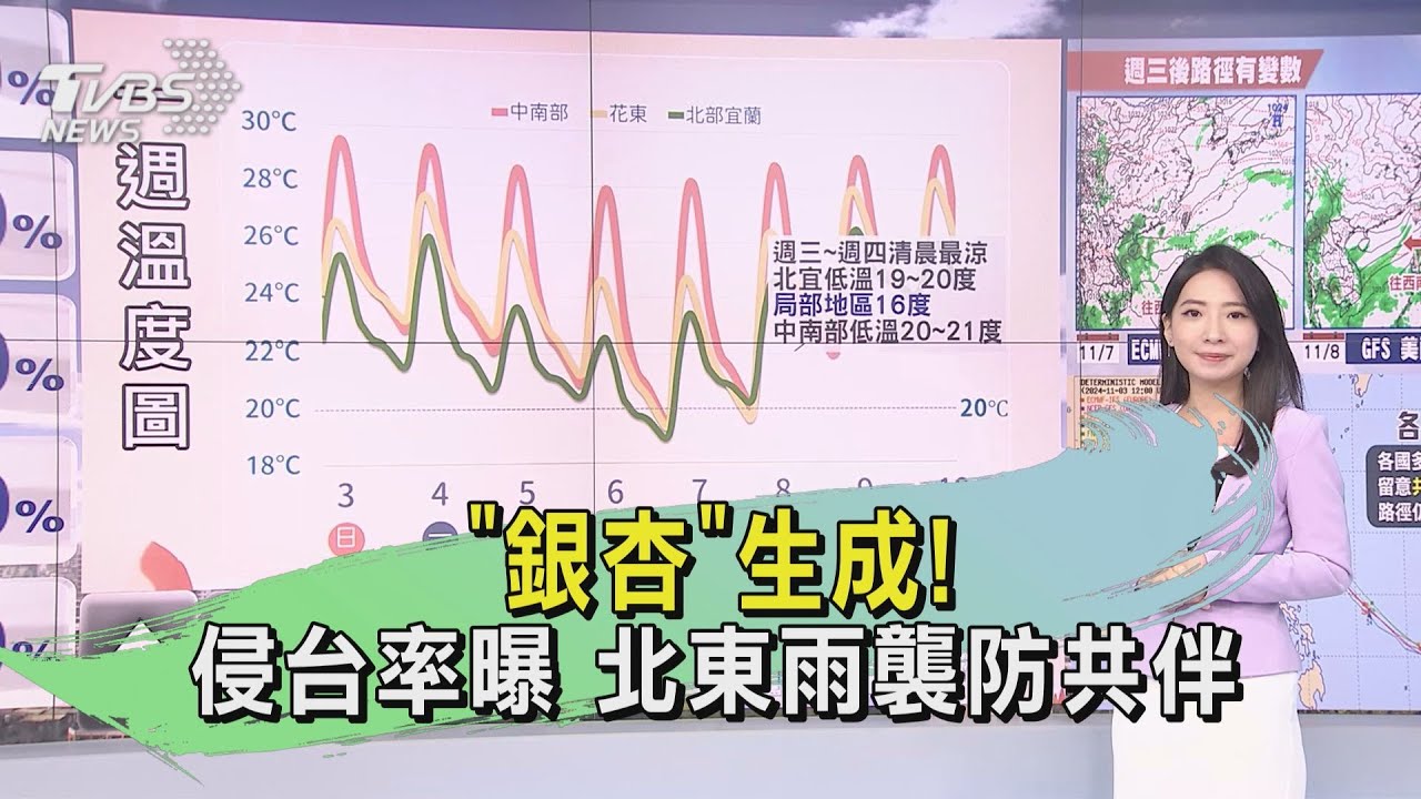 天氣/「銀杏」生成!侵台率曝 北東雨襲防共伴