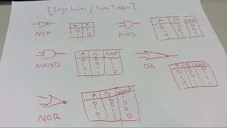Download Lagu Logic Gates / Truth Tables Explained! {NOT, AND, NAND, OR, NOR} Thumbnail