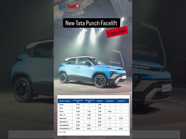 Tata Punch Facelift launched in India: Here’s complete price list