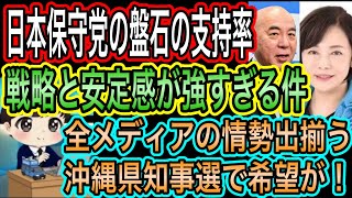 【日本保守党】の支持率が盤石すぎる！戦略と安定感が見事／沖縄県知事選に希望！全メディアの情勢で勝機あり！油断は禁物だが､､､